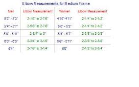 Ideal Weight Chart For Men