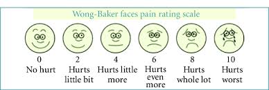 Wong Baker Faces Pain Rating Scale Wbfps Download