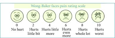 Wong Baker Faces Pain Rating Scale Wbfps Download