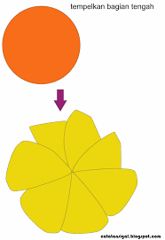 Harus mempersiapkan prakarya sedemikian rupa agar anak bisa belajar dan mengerti dengan baik. Catatan Sigal Bahan Kreativitas Sekolah Minggu 23 Februari 2014 Pia Kumetiran
