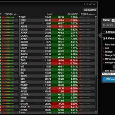 8 best crypto trading software tools for starters: Interactive Brokers Review