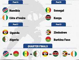 Calendrier Equipe De France Qualification Coupe Du Monde 2023 Mondial 2023 : Pourquoi Le Tournoi De Qualification De La Zone Afrique Se  Disputera En France