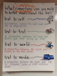 Book Connections Anchor Chart Used During Reading