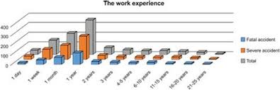 Total and new cases, deaths per day, mortality and recovery rates, current active cases, recoveries, trends and timeline. Analysis Of Occupational Accidents In The Construction Industry With Regards To Selected Time Parameters