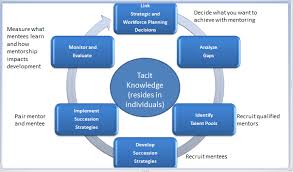 However, defining the actions to take is no mean feat: Https Info Ornl Gov Sites Publications Files Pub72875 Pdf