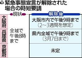 良 和歌山 島根 鳥取 岡山 広島 山口 香川 徳島 高知 愛媛 福岡 佐賀 長崎 大分 熊本 宮崎 鹿児島 沖縄. å¤§é˜ªå¸‚ å®£è¨€è§£é™¤å¾Œã‚‚æ™‚çŸ­è¦è«‹ã‚'ç¶™ç¶šã¸ é…'æä¾›ã™ã‚‹åº— ã¯åˆå¾Œï¼™æ™‚ã¾ã§ ç¤¾ä¼š ãƒ‹ãƒ¥ãƒ¼ã‚¹ èª­å£²æ–°èžã‚ªãƒ³ãƒ©ã‚¤ãƒ³