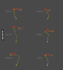 I Hope That I Can Help You With That Cs Go Spray Pattern 9gag
