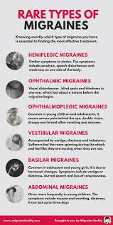 The Different Types Of Migraines Hemiplegic Migraine Types Of Migraines Migraine Headaches