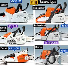 Stihl Vs Husqvarna Chainsaws Which Brand Is Better For You