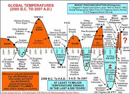 Ancient Sea Levels