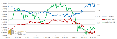 chart 3 gold basis and cobasis 1024x348 png snbchf com