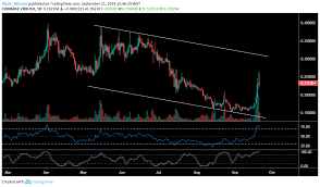 0x Price Analysis Stunning Performance By Zrx Coincodex