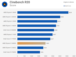 ryzen 5 3400g review cpu vega graphics techspot