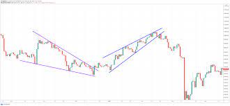 How to read a bitcoin chart reading a chart can be done through the use of technical analysis; How To Read Cryptocurrency Charts Technical Analysis Primexbt