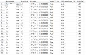 Solution Function Needed To Show Discrete Months On Chart