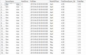 Solution Function Needed To Show Discrete Months On Chart