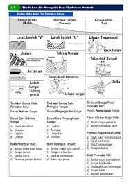 Sample Nota Geografi Spm Issuu Scribd Document Viewer Docdownload Net