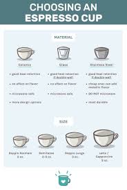 Ounce measurements and equivalent cups measurements for various types of flour. Best Espresso Cups 2021