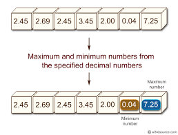 Ria singh alrededor de 2 horas ago. Python Math Find The Maximum And Minimum Numbers From The Specified Decimal Numbers W3resource