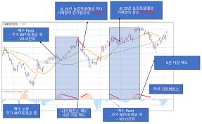 4. [거래량 보조지표] VO 볼륨 오실레이터 보는 법 : 네이버 블로그