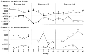 Group Short Run Ix Mr Chart Example Infinityqs