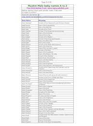 Every item on this page was chosen by a woman's day editor. Muslim Male Names A To Z Xls Document