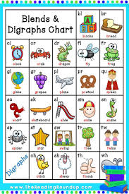Blends Digraphs Chart Free Alphabet Charts Teaching