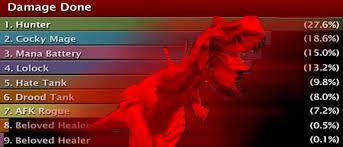 For pve purposes what are the 5 essential pets to heave around? Warmane Forum