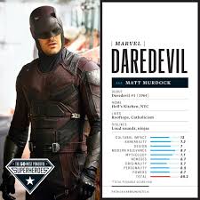 The superhero hourman could gain super strength with the use of the drug known as miraclo. 50 Most Powerful Superheroes Ever Ew Ranks The Top 10 Superhero Deadpool And Spiderman Super Hero Powers