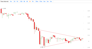 Daily Altcoin Price Analysis Litecoin Peercoin And Neucoin