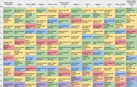 Our fantasy football draft boards are made with heavy stock sheets to track your draft in progress. Fake Teams Fantasy Football Mock Draft 12 Team Ppr Fake Teams