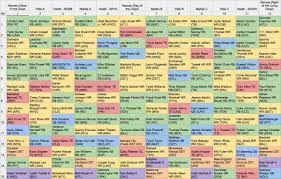 Get the latest fantasy football draft strategy from cbs sports. Fake Teams Fantasy Football Mock Draft 12 Team Ppr Fake Teams