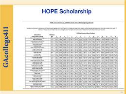 Ppt Georgia Student Finance Commission Powerpoint