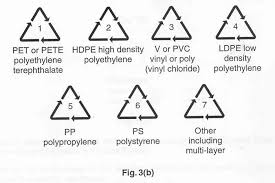 How To Identify The Type Of Plastic Home Improvement Stack