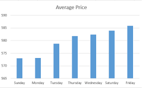 Check spelling or type a new query. When Is The Best Time To Buy Bitcoin In 2021 Cryptalker