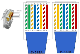 Twisting the wires together enables the currents to balance, i.e in one wire the current is moving in one direction, and int he other wire of. Electronic Engineering Ethernet Cable Color Code Join Our Group Electronics Engineering Facebook