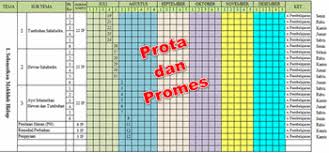 We did not find results for: Prota Dan Promes Tematik Dan Mata Pelajaran Tahun Pelajaran 2021 2022 Liang Solusi