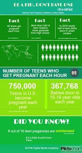 Teenage pregnancy or adolescent pregnancy is pregnancy in women under 19 years of age. Teen Pregnancy