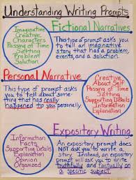 Teaching My Friends The Best Writing Book Expository Writing Anchor Chart Expository Writing Writing Anchor Charts