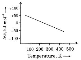 The magnitudes of the heat effects in these two conditions are different. What Can Be Concluded About The Values Of Deltah And Deltas Fr