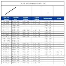 Charming Clopay Garage Door Springs Modastil