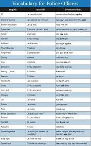 And you spent an entire night in the police station. Spanish Phrases And Vocabulary For Police Officers