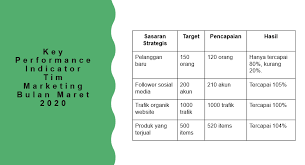 Maybe you would like to learn more about one of these? Cara Membuat Marketing Plan Untuk Bisnis Terlengkap