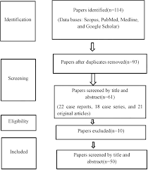 Image result for HiNTs Exam
