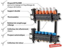Collecteur Pour Plancher Chauffant