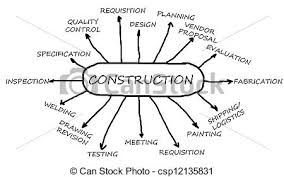 Construction Flowchart