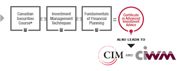 Personal financial management, retirement planning, and life insurance or protection planning.following are highlights from the presentation: Fundamentals Of Financial Planning Canadian Securities Institute