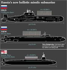 China Builds Worlds Largest Diesel Submarine But Almost