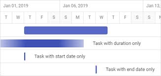 React Gantt Chart Library Syncfusion