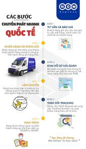 Gửi hàng đi Mỹ (USA) giá rẻ 2024 – Ưu đãi hơn 40% – Now Express | Công ty gửi  hàng chuyển phát nhanh Quốc Tế